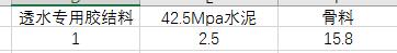 透水混凝土参数表