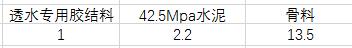 透水混凝土参数表