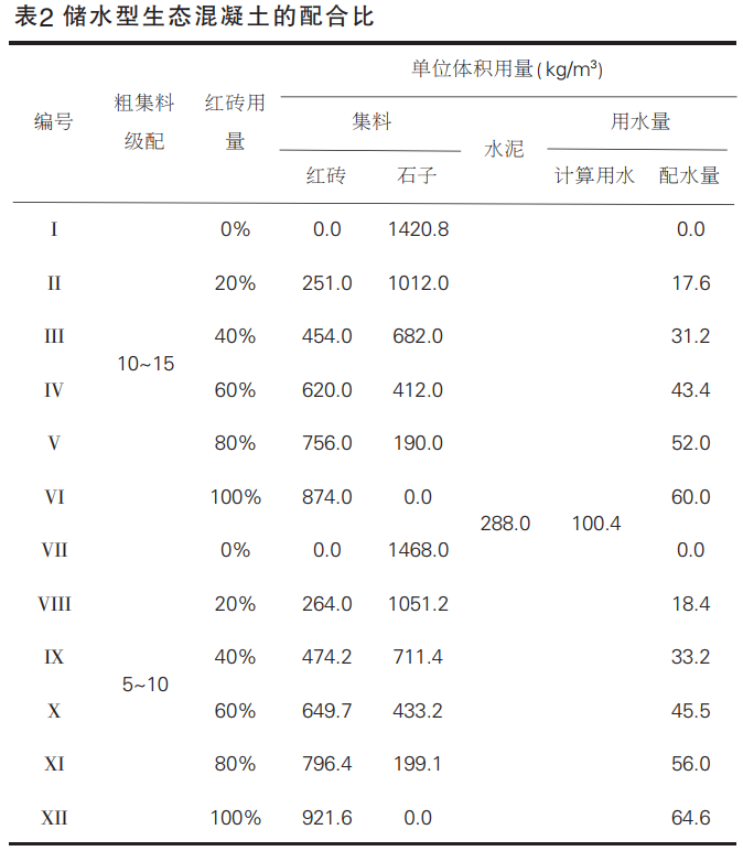 储水型生态透水混凝土配和比